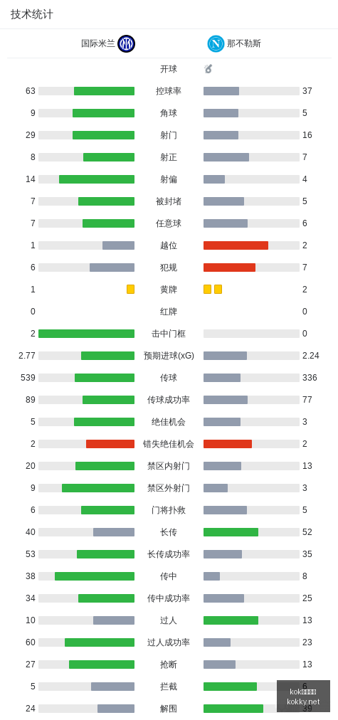 体育巨头联,手电竞,联名新品引,kok中欧体育官网,kok中欧体育App,kok中欧体育下载,kok中欧体育登录,kok中欧体育平台
